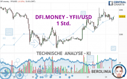 DFI.MONEY - YFII/USD - 1 Std.