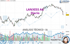 LANXESS AG - Diario