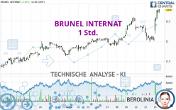 BRUNEL INTERNAT - 1 Std.