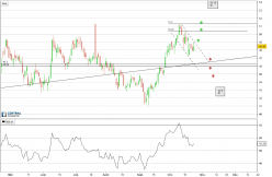 AMERIS BANCORP - Journalier