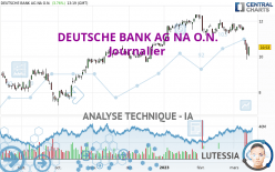 DEUTSCHE BANK AG NA O.N. - Journalier