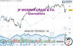 JP MORGAN CHASE & CO. - Giornaliero