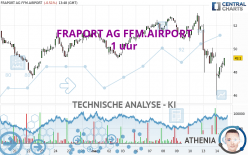 FRAPORT AG FFM.AIRPORT - 1 uur