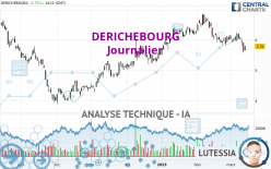 DERICHEBOURG - Dagelijks