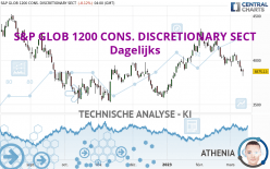 S&P GLOB 1200 CONS. DISCRETIONARY SECT - Dagelijks