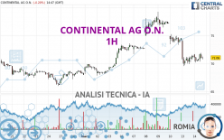 CONTINENTAL AG O.N. - 1H