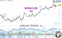 MONCLER - 1 Std.