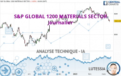 S&P GLOBAL 1200 MATERIALS SECTOR - Journalier