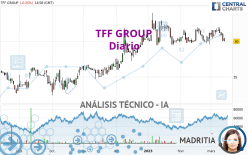 TFF GROUP - Diario