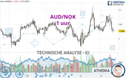 AUD/NOK - 1 uur