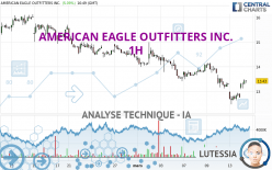 AMERICAN EAGLE OUTFITTERS INC. - 1H