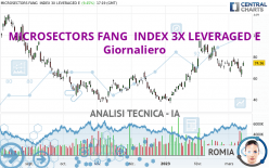 MICROSECTORS FANG  INDEX 3X LEVERAGED E - Giornaliero