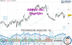 ABBVIE INC. - Dagelijks