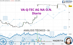 VA-Q-TEC AG NA O.N. - Diario