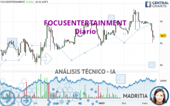 FOCUSENTERTAINMENT - Daily