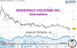 SENSEONICS HOLDINGS INC. - Journalier