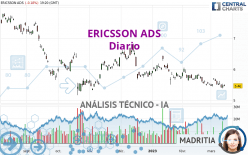 ERICSSON ADS - Diario