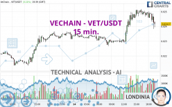VECHAIN - VET/USDT - 15 min.