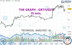 THE GRAPH - GRT/USDT - 15 min.