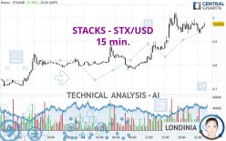 STACKS - STX/USD - 15 min.