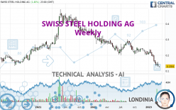 SWISS STEEL HOLDING AG1 - Wöchentlich