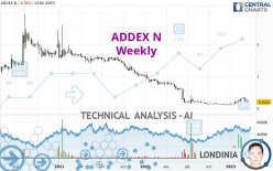 ADDEX N - Weekly
