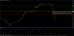 USD/CHF - 15 min.