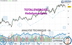 TOTALENERGIES - Settimanale