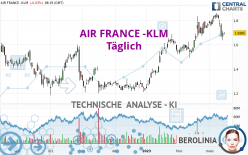 AIR FRANCE -KLM - Täglich