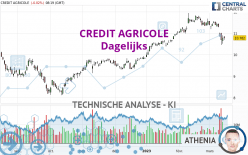 CREDIT AGRICOLE - Täglich