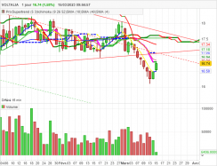 VOLTALIA - Journalier