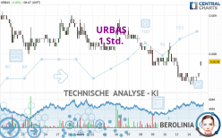 URBAS - 1 Std.
