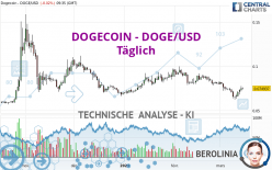 DOGECOIN - DOGE/USD - Daily