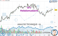 TF1 - Hebdomadaire