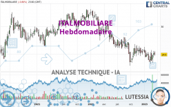 ITALMOBILIARE - Hebdomadaire