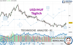 USD/HUF - Diario