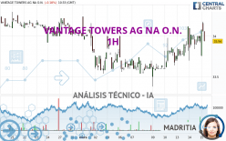 VANTAGE TOWERS AG NA O.N. - 1H