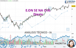 E.ON SE NA O.N. - Diario