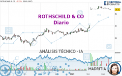 ROTHSCHILD & CO - Diario