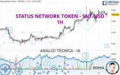 STATUS NETWORK TOKEN - SNT/USD - 1H