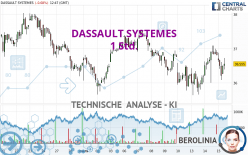 DASSAULT SYSTEMES - 1 Std.