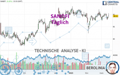 SANOFI - Giornaliero