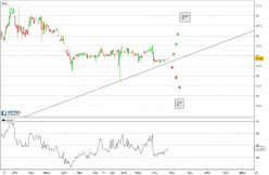 ANCHOR BANCORP - Journalier