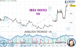 IBEX INVX3 - 1H