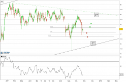 ATLANTIC CAPITAL BANCSHARES - Journalier