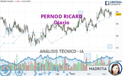 PERNOD RICARD - Diario