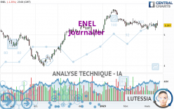 ENEL - Journalier