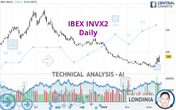 IBEX INVX2 - Daily