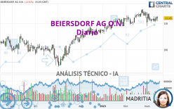 BEIERSDORF AG O.N. - Diario