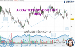 ARRAY TECHNOLOGIES INC. - Diario